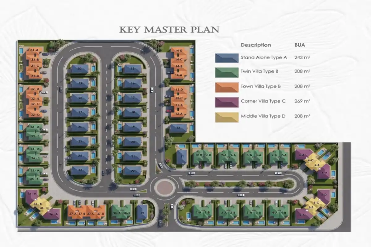 Livity Villas Master Plan 