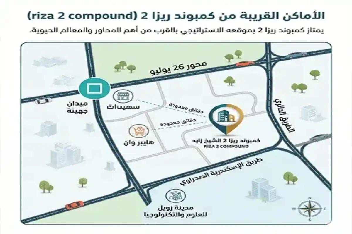 كمبوند ريزا 2 الشيخ زايد Riza 2 El Sheikh Zayed اسعار 2026